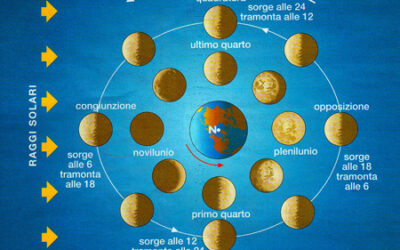 Luna oggi: come leggere la fase lunare per pianificare semina, raccolta e potatura